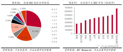被低估的高成長IDC資產(chǎn) 外資視角下的數(shù)據(jù)港投資價值深度解析